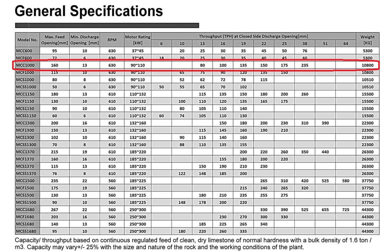 ./imagenes/INVOICE/2019/17506/tabla de specs.JPG